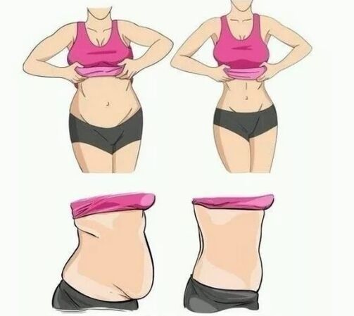 Loss of body weight